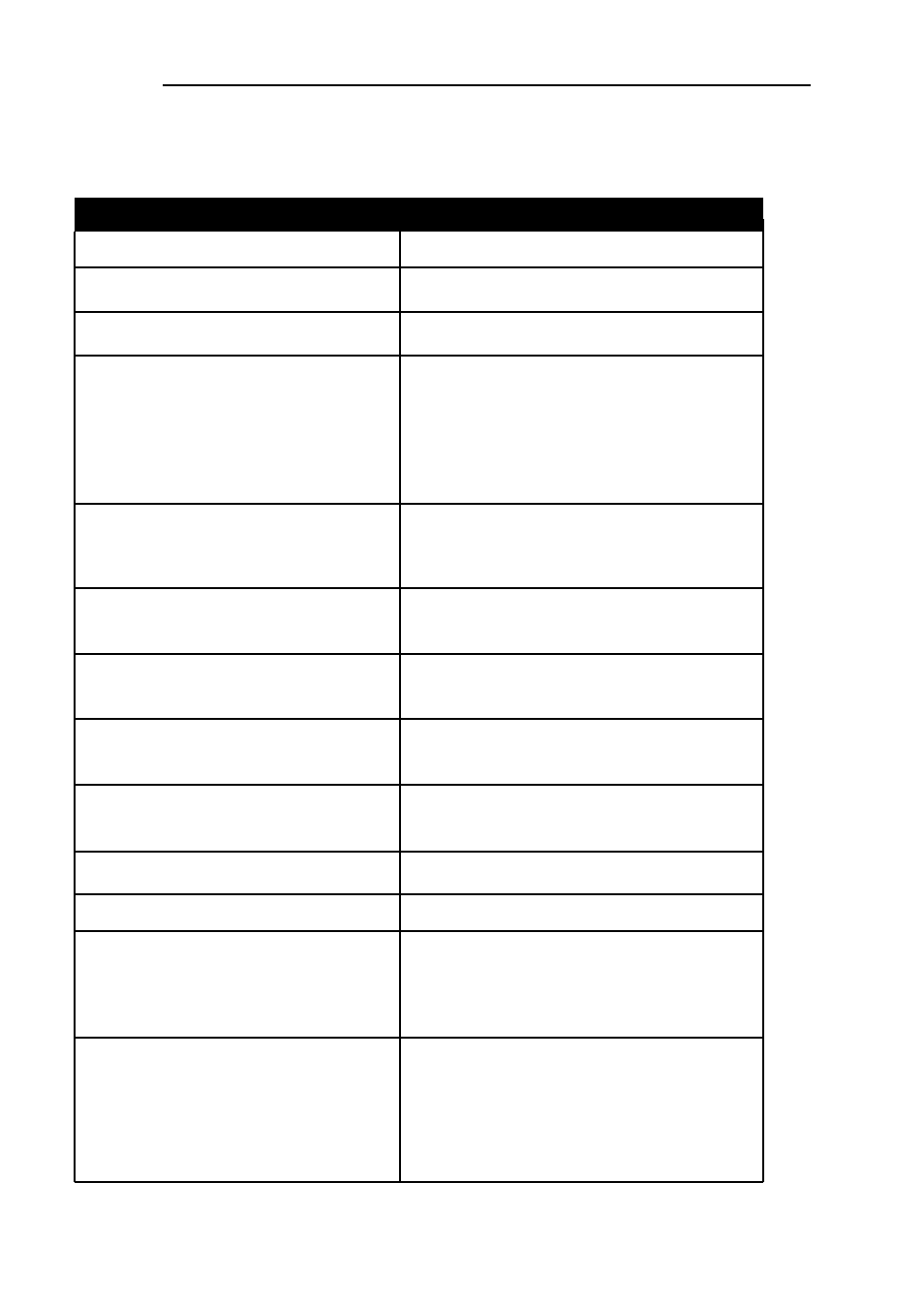 Troubleshooting | Palsonic 5120S User Manual | Page 22 / 24