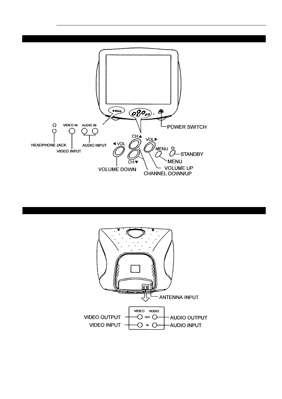 Front view, Back view | Palsonic 5120S User Manual | Page 6 / 24