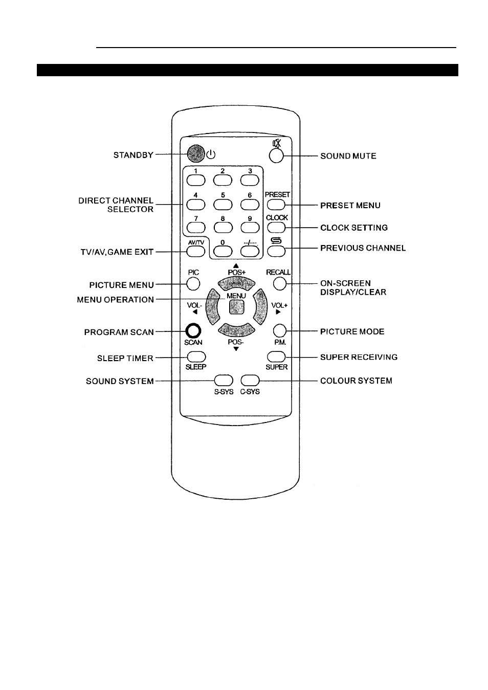 Remote controller | Palsonic 5120S User Manual | Page 7 / 24