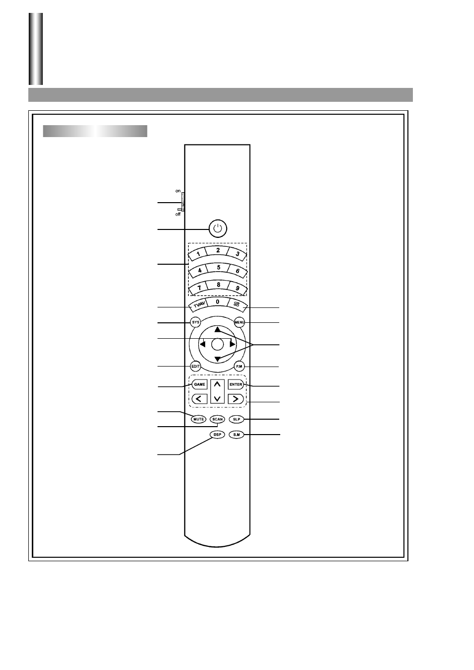 Identification of controls | Palsonic 6825G User Manual | Page 8 / 31