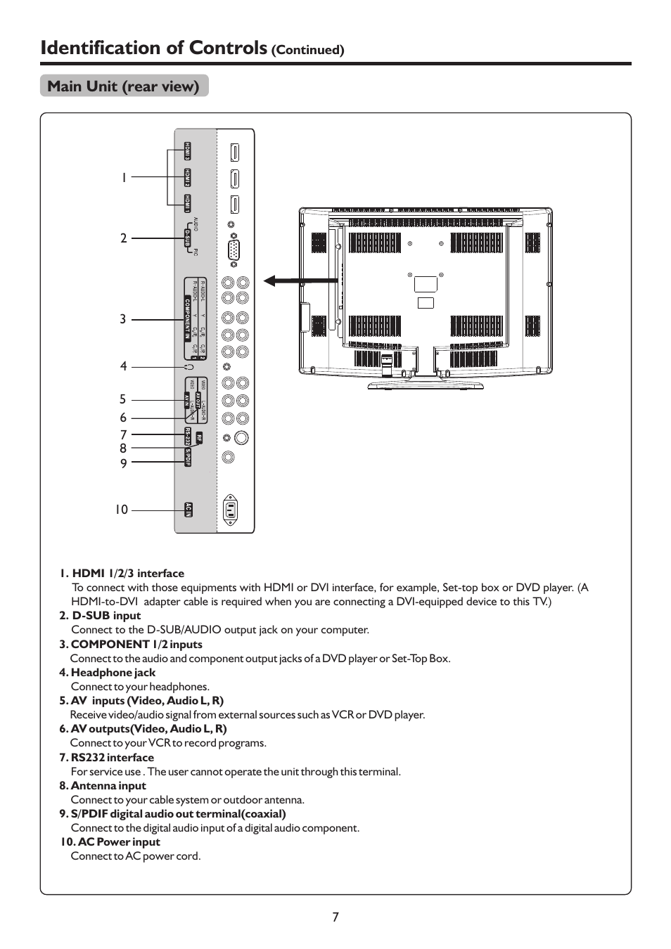 页 10, Identification of controls | Palsonic TFTV818HD User Manual | Page 10 / 37