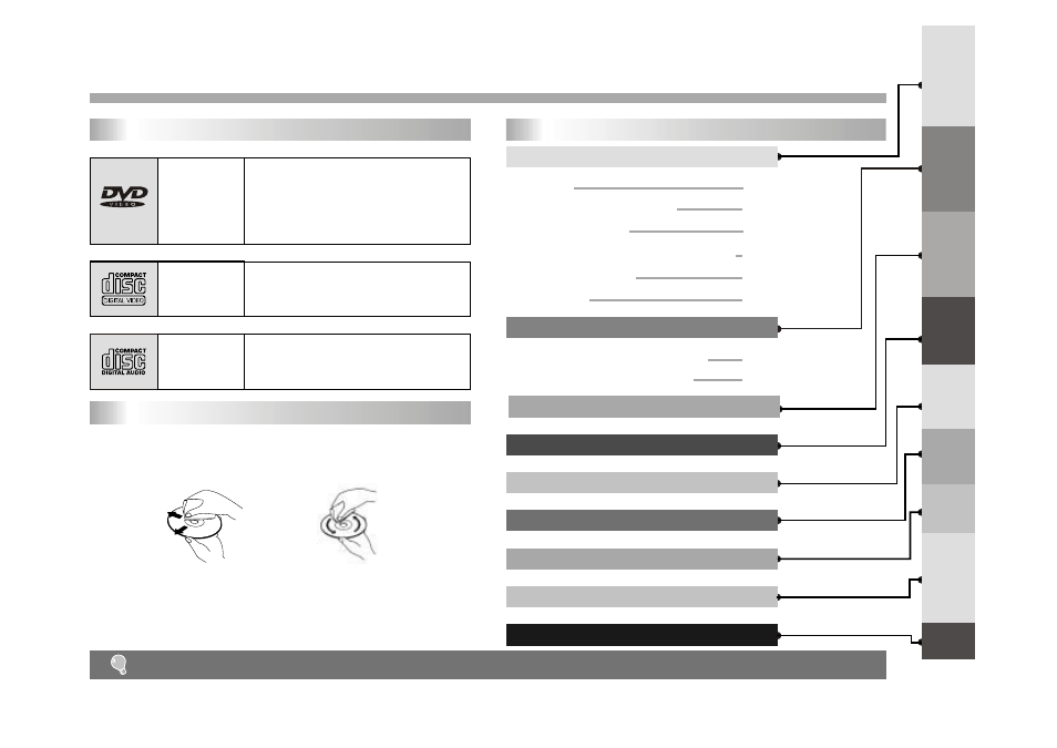 Getting started | Palsonic DVD9100 User Manual | Page 3 / 21