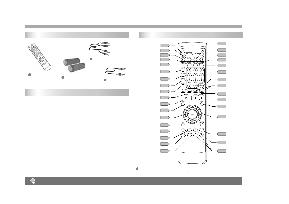 Getting started, Accessories, Battery installation | Remote control unit, Remote control unit) | Palsonic DVD9100 User Manual | Page 5 / 21