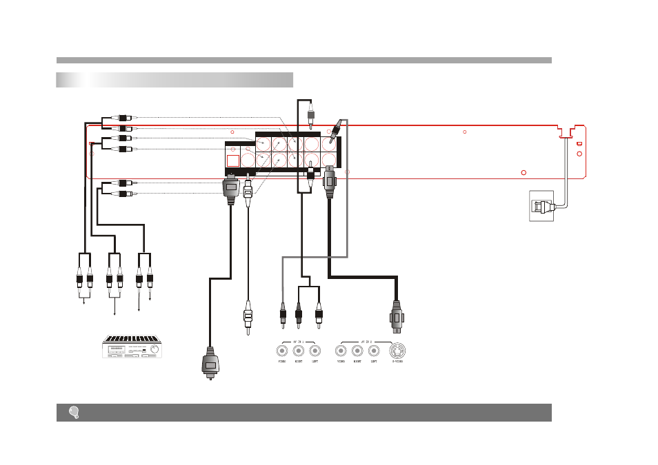 Getting started, System connection | Palsonic DVD9100 User Manual | Page 6 / 21