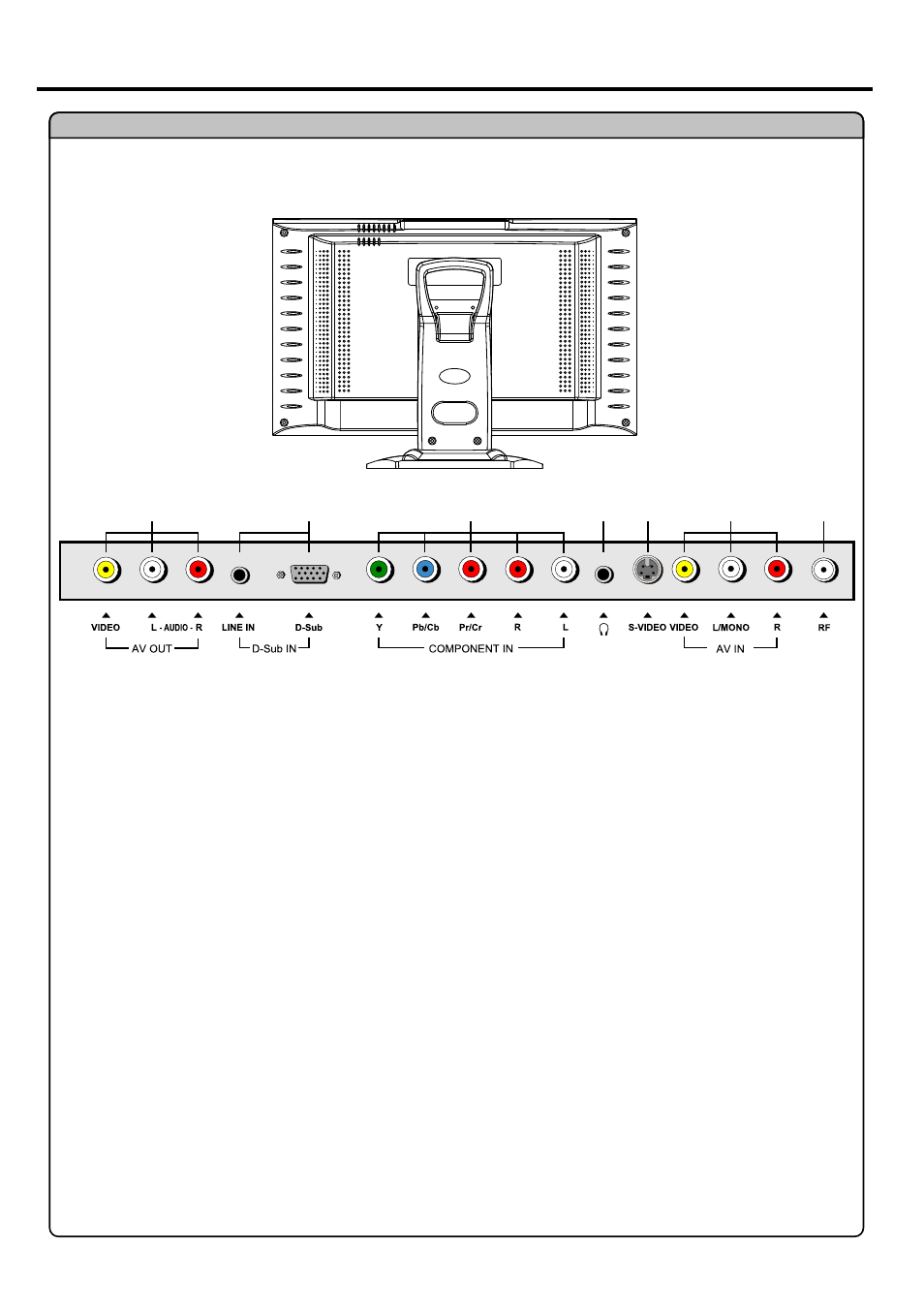 Identification of controls | Palsonic TFTV385YM User Manual | Page 10 / 27