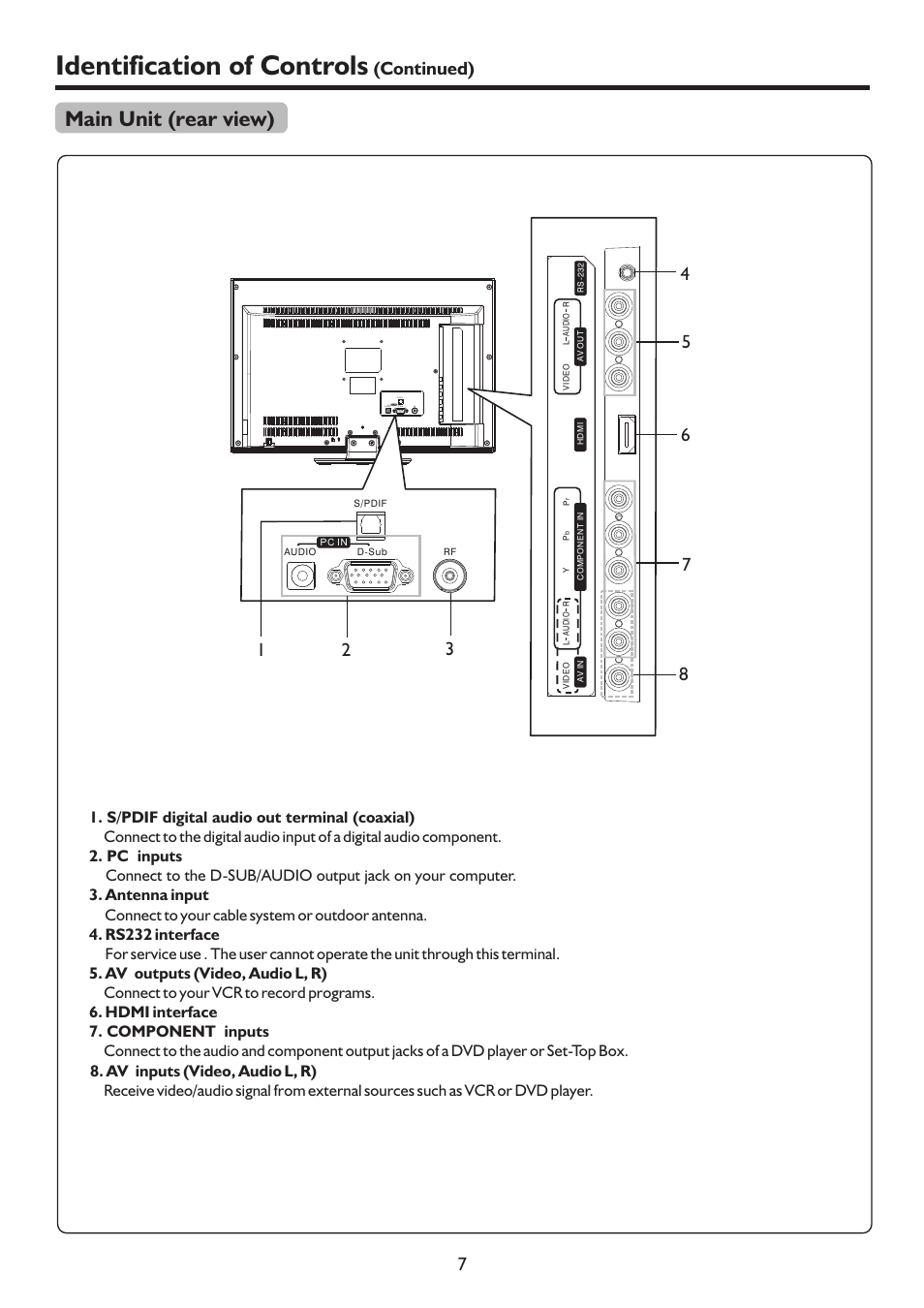 页 10, Identification of controls, Main unit (rear view) | Continued) | Palsonic TFTV552LED User Manual | Page 10 / 36