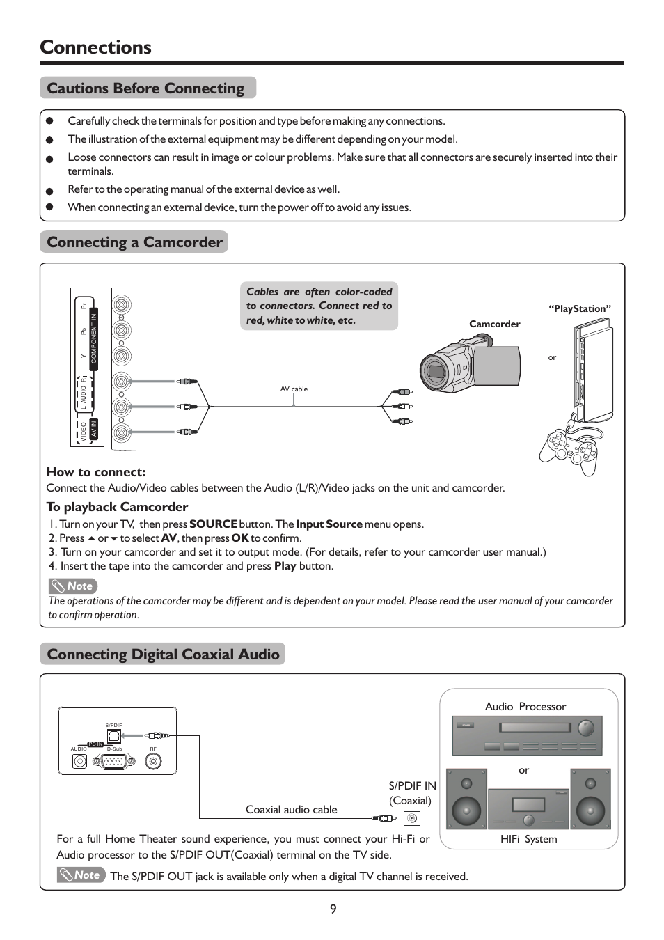 页 12, Connections, Cautions before connecting | Connecting a camcorder, Connecting digital coaxial audio, How to connect: to playback camcorder | Palsonic TFTV552LED User Manual | Page 12 / 36