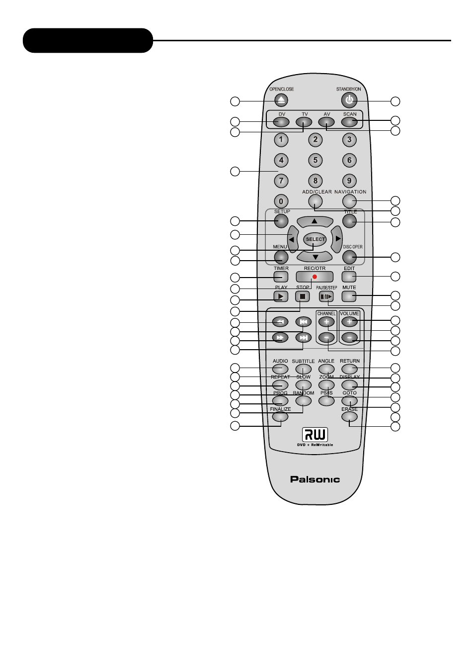 Remote control | Palsonic DVD R 212 User Manual | Page 10 / 48