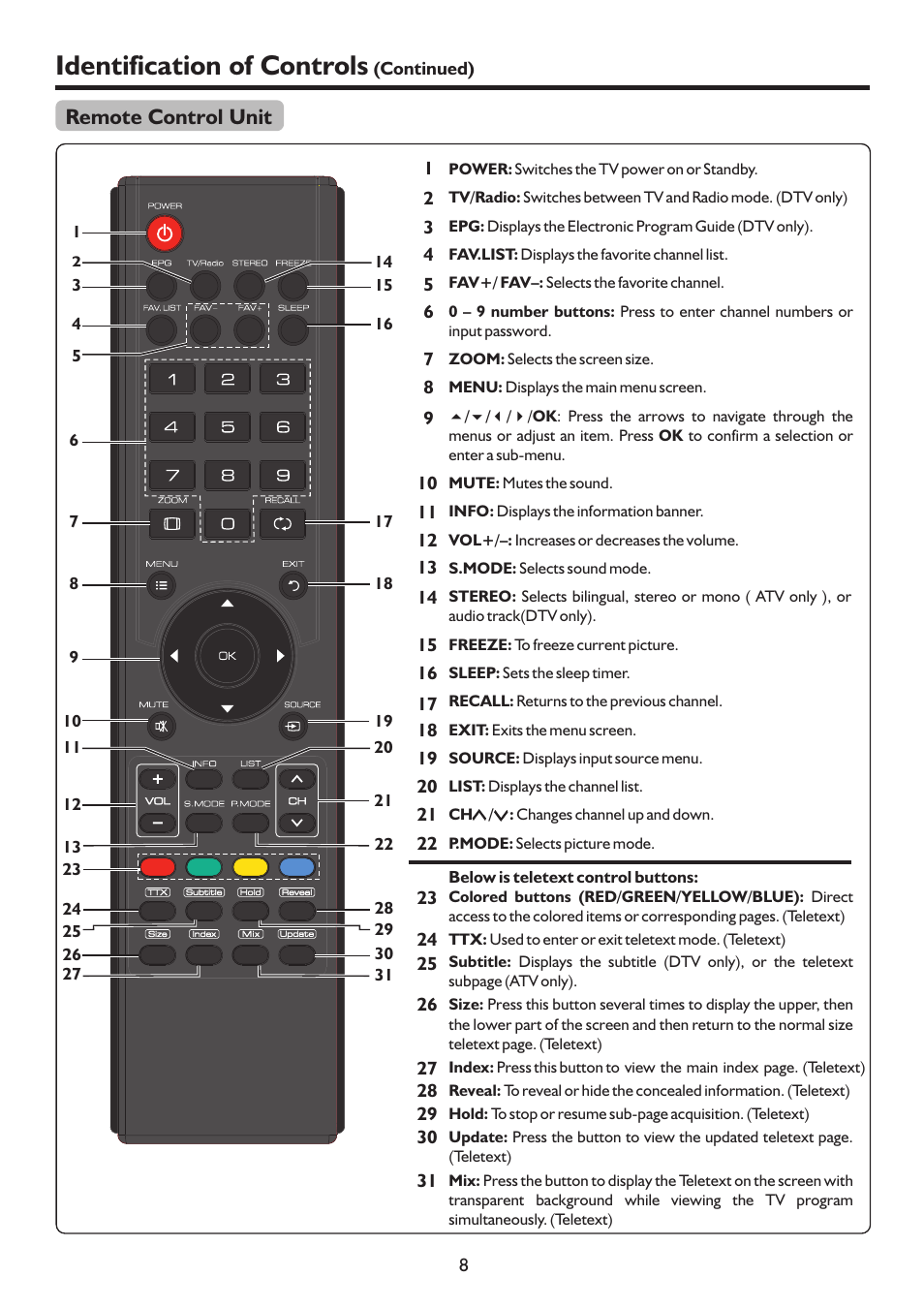 页 11, Identification of controls, Remote control unit | Palsonic TFTV815HD User Manual | Page 11 / 37