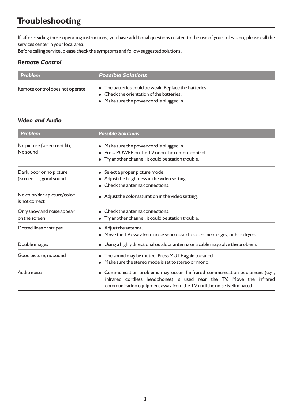 页 34, Troubleshooting | Palsonic TFTV815HD User Manual | Page 34 / 37