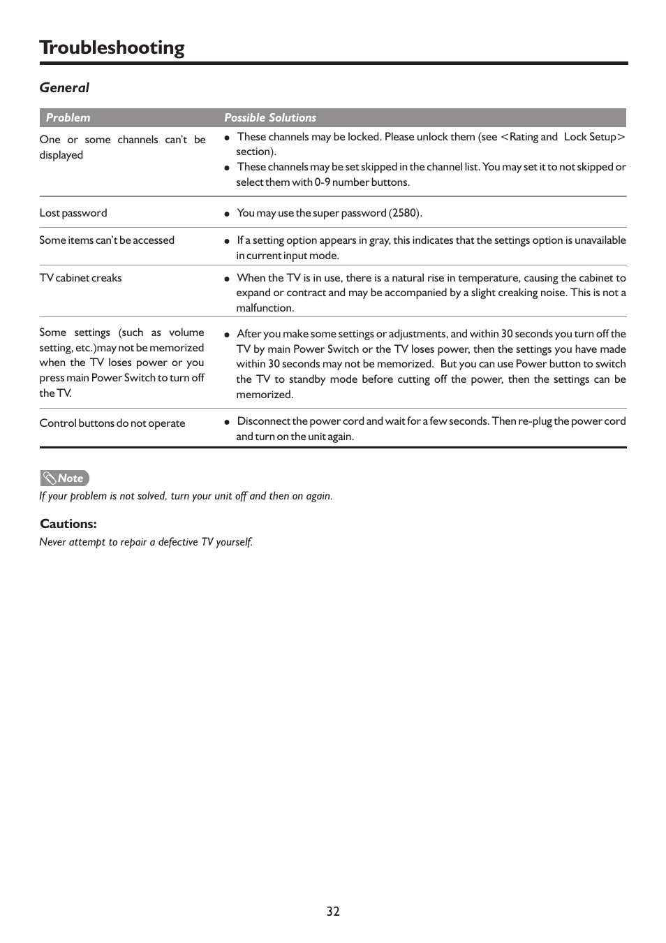 页 35, Troubleshooting | Palsonic TFTV815HD User Manual | Page 35 / 37