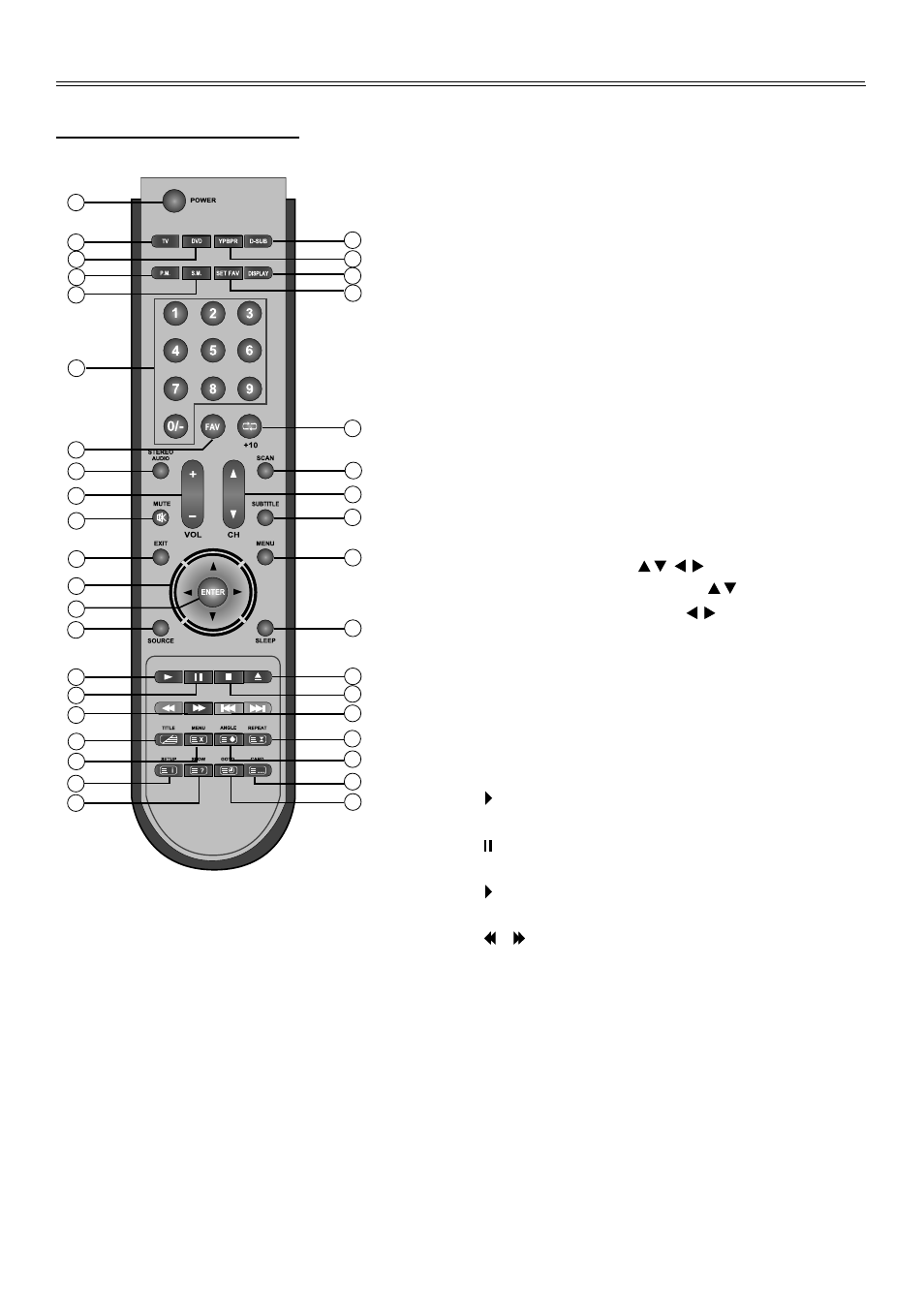 Remote control, View of remote control | Palsonic TFTV2035BK User Manual | Page 8 / 40
