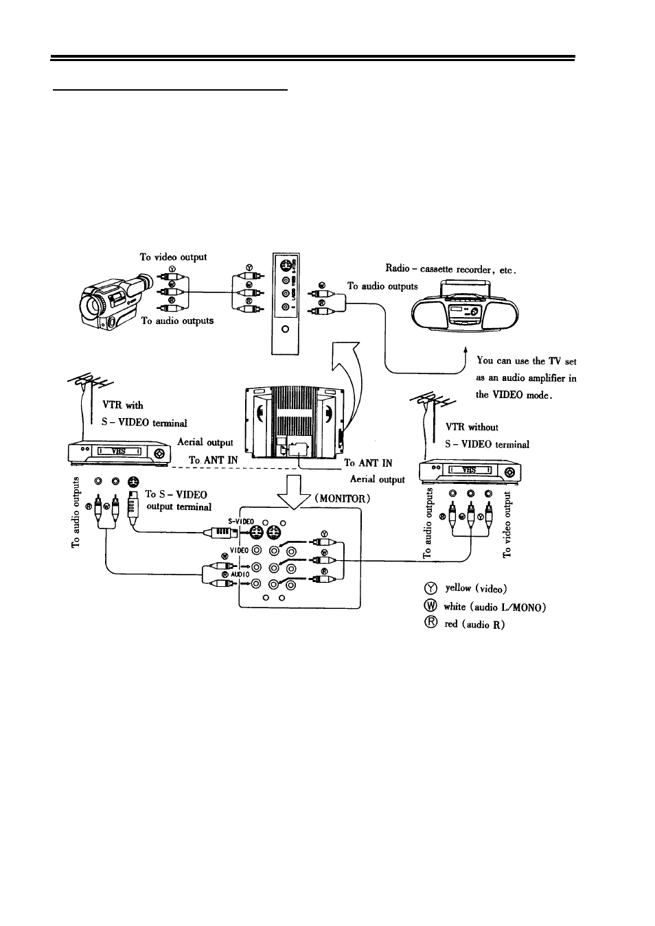 External equipment connections | Palsonic 7118 User Manual | Page 19 / 23