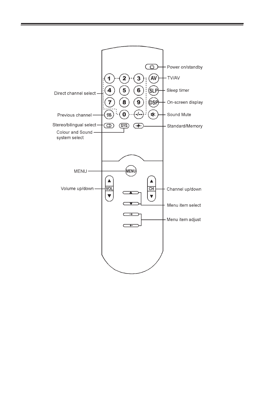 Palsonic 7118 User Manual | Page 7 / 23