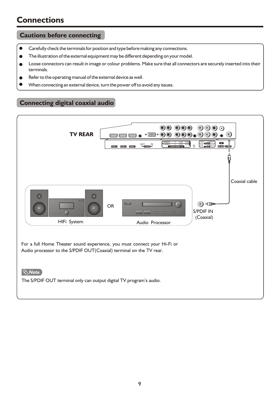 页面 11, Connections, Cautions before connecting | Connecting digital coaxial audio | Palsonic TFTV421080HD User Manual | Page 11 / 36