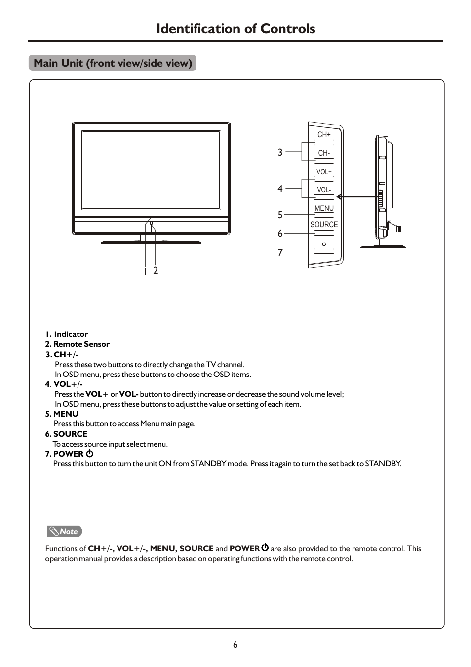 页面 8, Identification of controls, Main unit (front view/side view) | Palsonic TFTV421080HD User Manual | Page 8 / 36