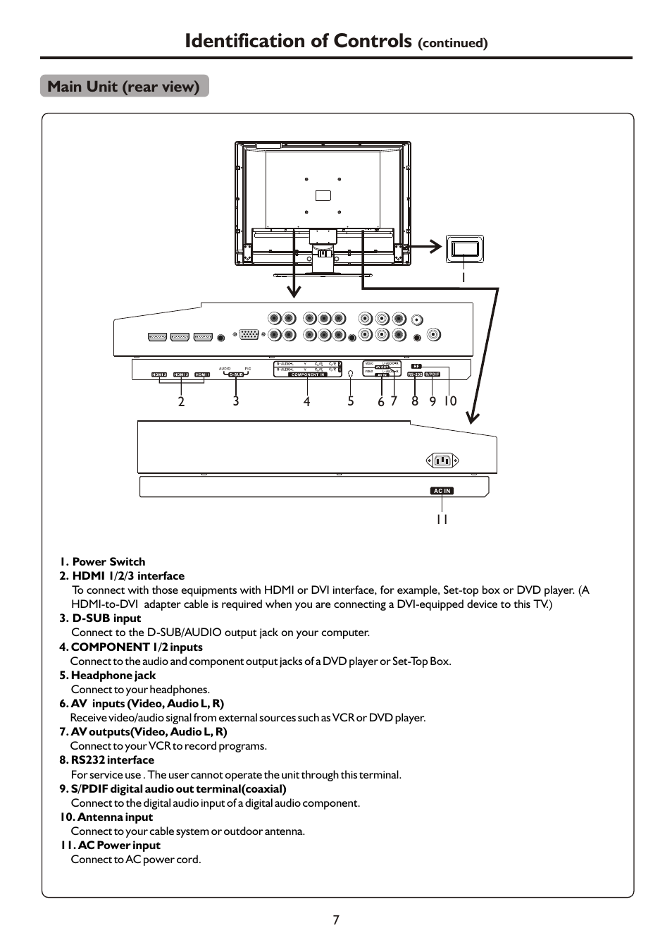 页面 9, Identification of controls | Palsonic TFTV421080HD User Manual | Page 9 / 36