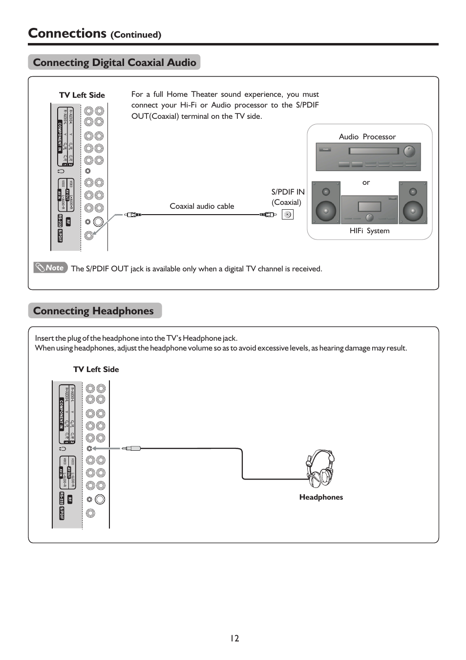 页 15, Connections, Connecting digital coaxial audio | Connecting headphones | Palsonic TFTV322FHD User Manual | Page 15 / 37