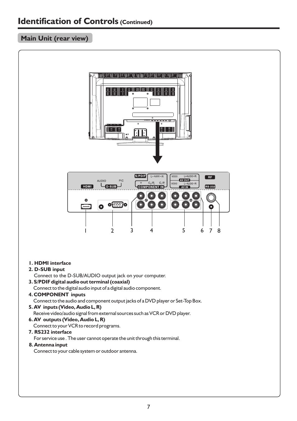 页 10, Identification of controls | Palsonic N111 TFTV551FHD User Manual | Page 10 / 36