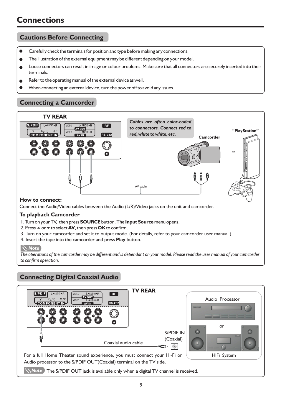 页 12, Connections, Cautions before connecting | Connecting a camcorder, Connecting digital coaxial audio | Palsonic N111 TFTV551FHD User Manual | Page 12 / 36