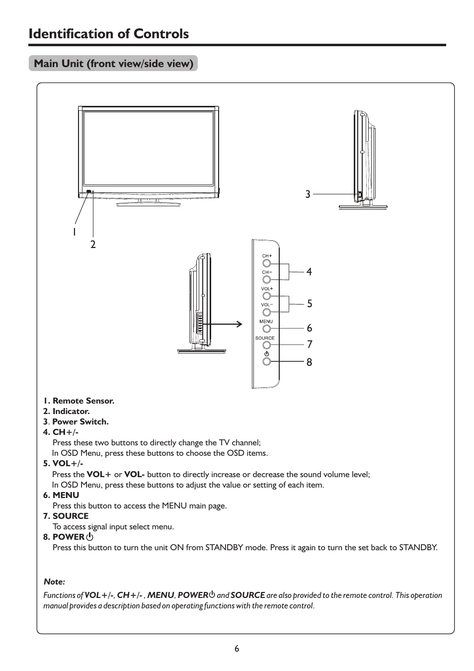 Identification of controls | Palsonic N111 TFTV551FHD User Manual | Page 9 / 36