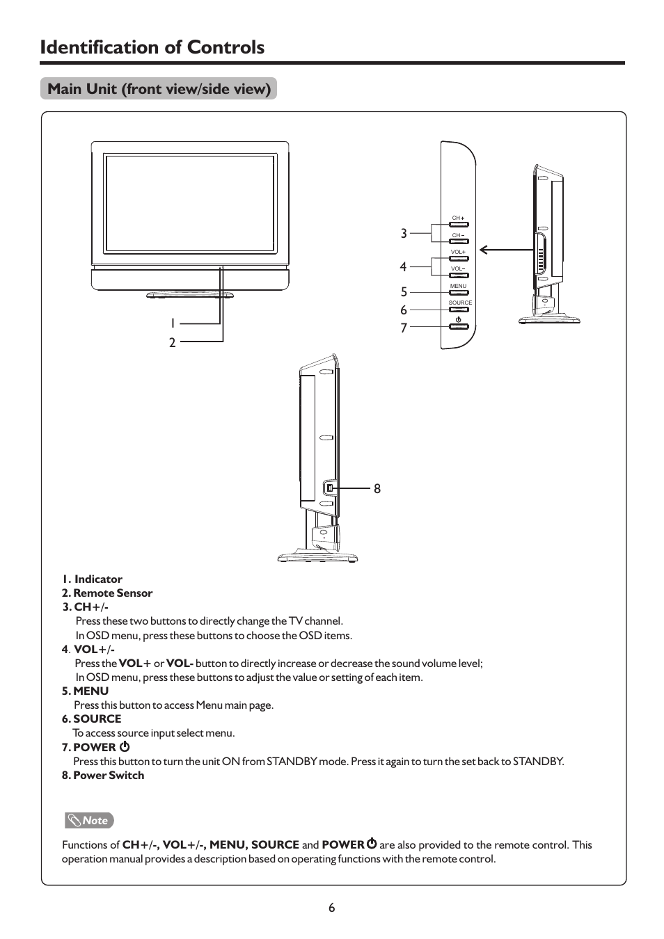 Identification of controls, Main unit (front view/side view) | Palsonic TFTV817HD User Manual | Page 8 / 36