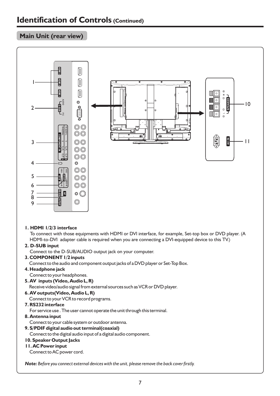 Identification of controls | Palsonic TFTV817HD User Manual | Page 9 / 36