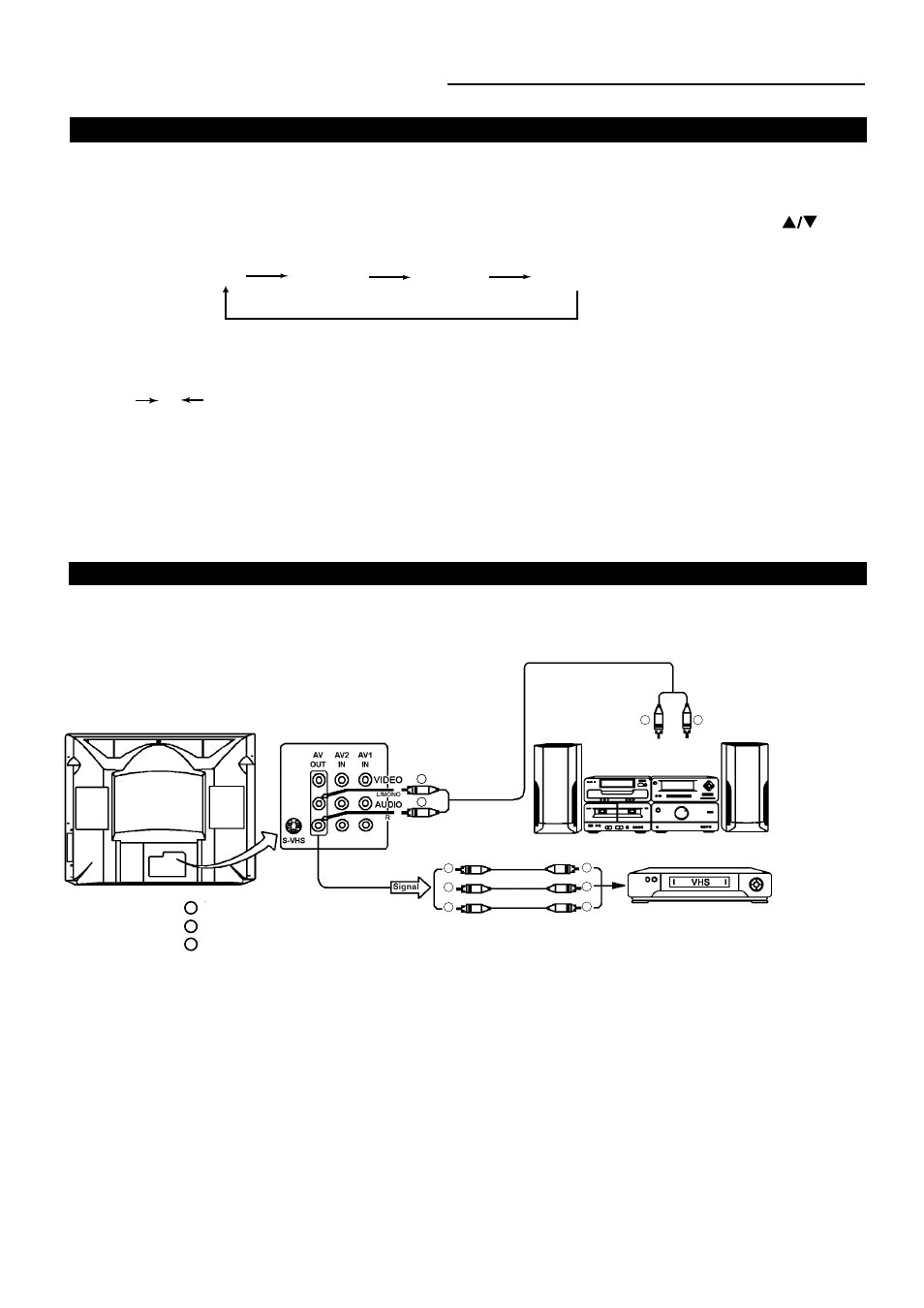 Connecting other equipment, Tv video 1 video 2 (s-video) video 3 | Palsonic 6830G User Manual | Page 23 / 25