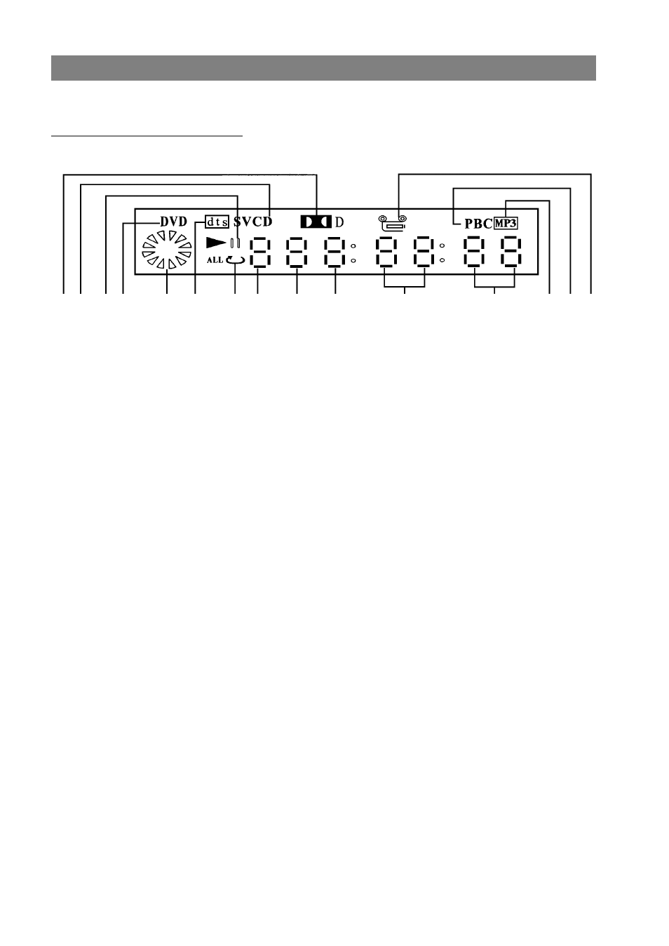 Player overview | Palsonic DVD7500 User Manual | Page 5 / 36