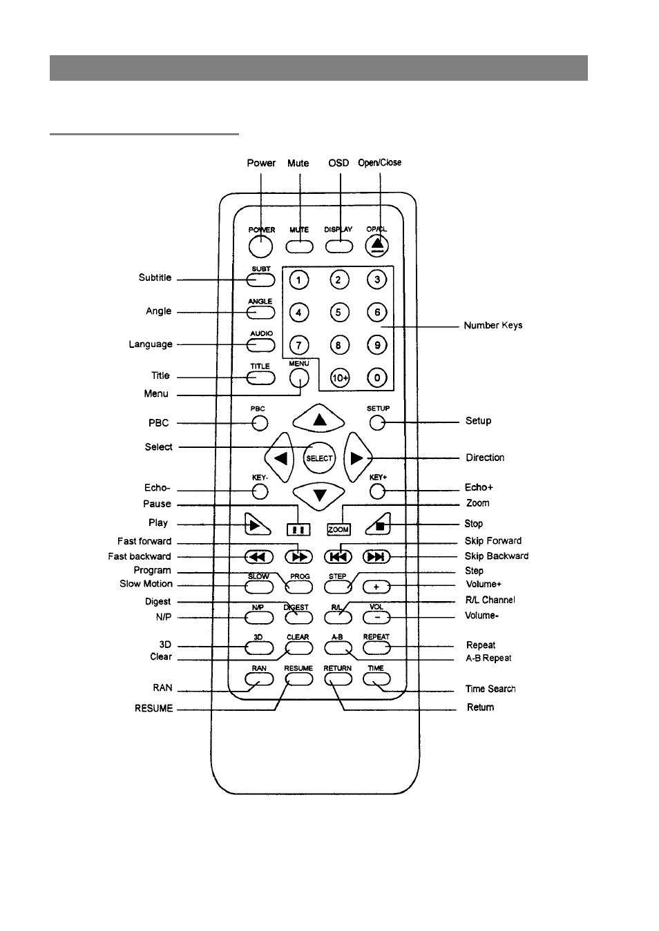 Player overview | Palsonic DVD7500 User Manual | Page 6 / 36