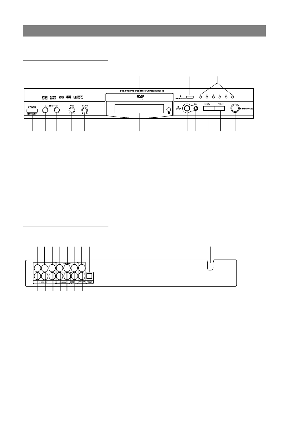 Player overview, Front panel, Rear panel | Palsonic DVD7500 User Manual | Page 7 / 36