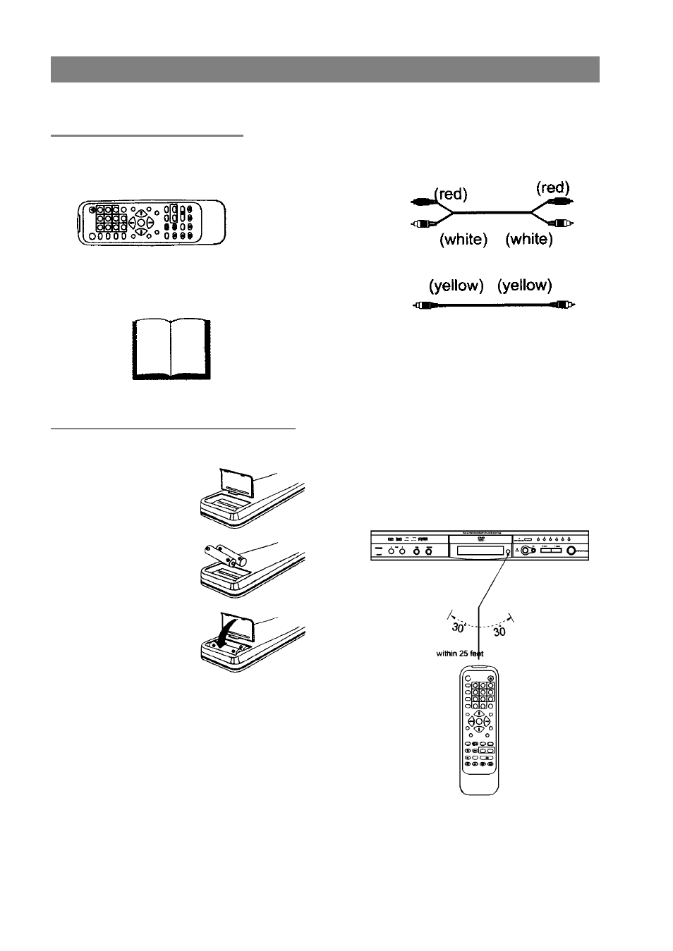Getting started | Palsonic DVD7500 User Manual | Page 8 / 36
