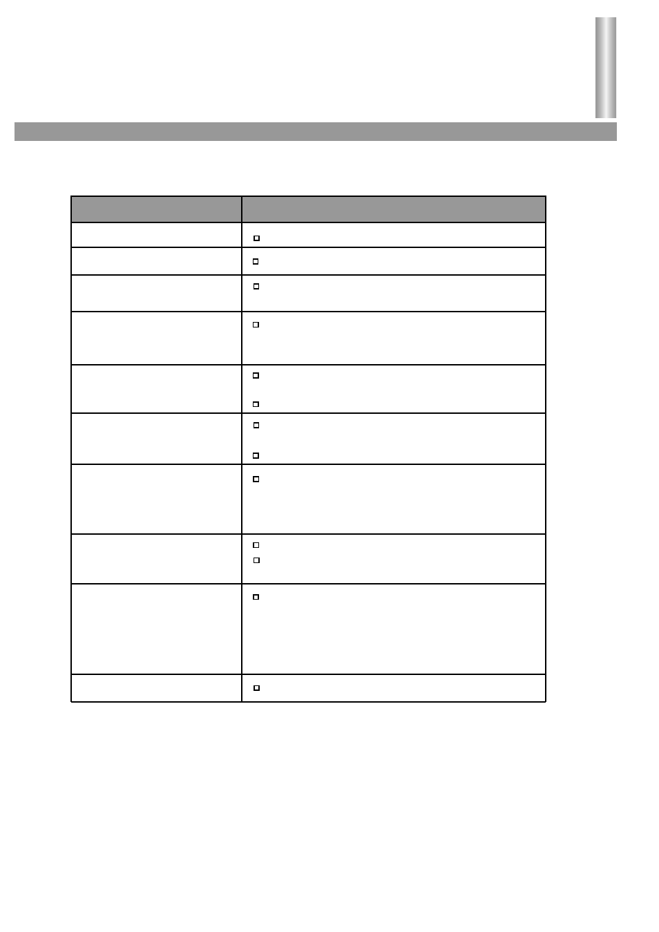 Troubleshooting guide | Palsonic 6140GY User Manual | Page 27 / 29