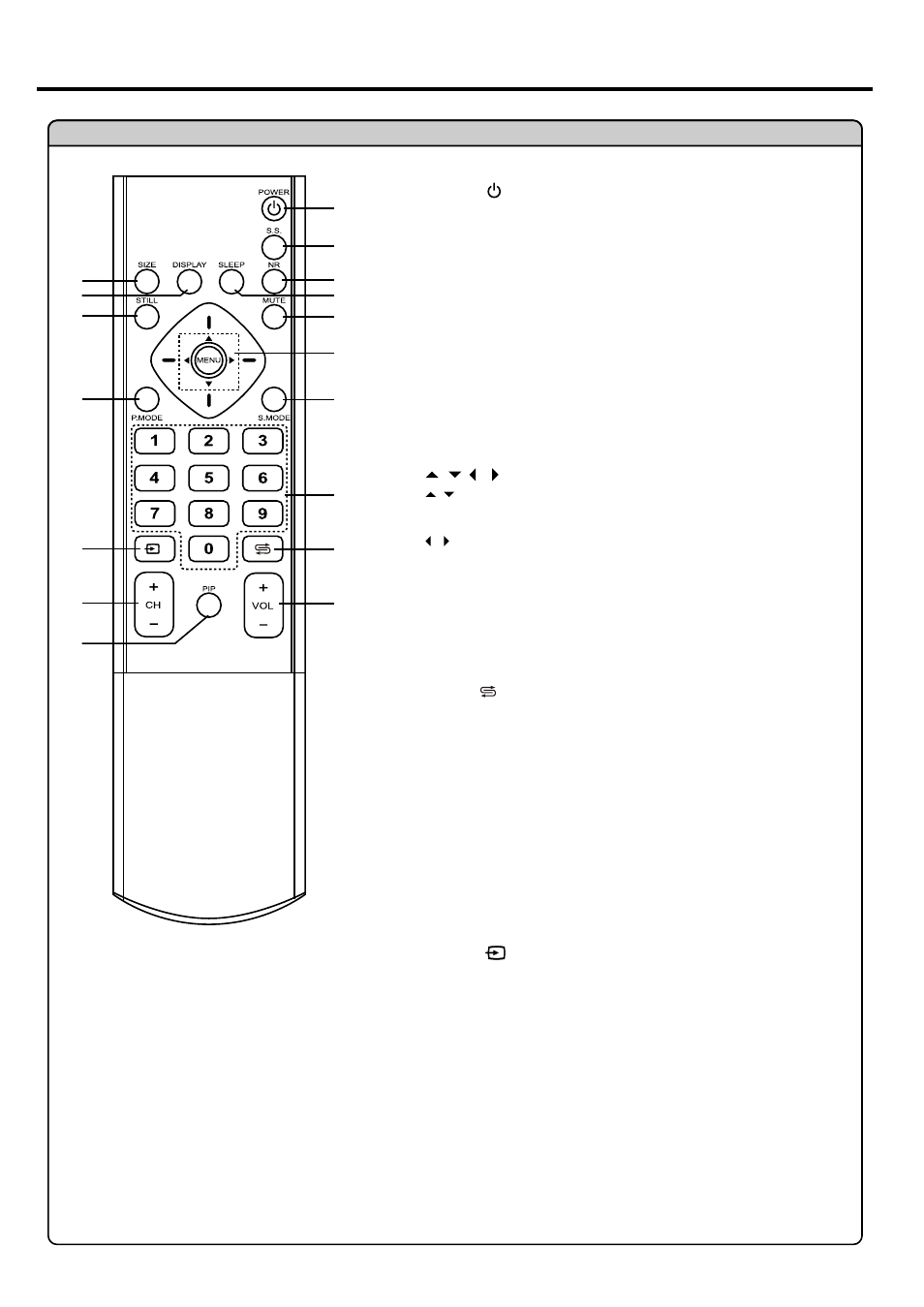 Identification of controls | Palsonic TFTV681U User Manual | Page 12 / 36