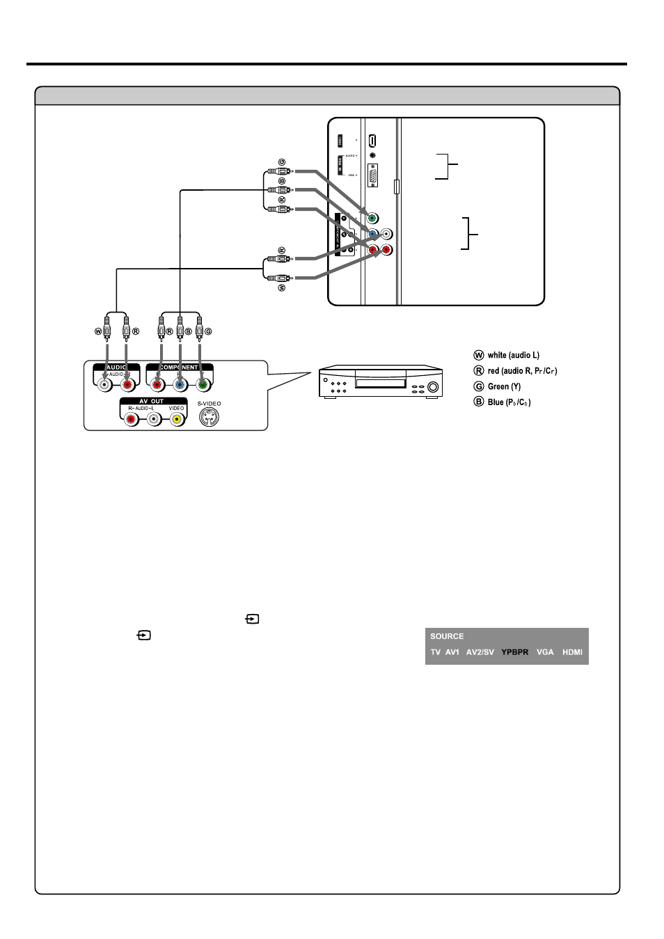 Connections, Continued) | Palsonic TFTV681U User Manual | Page 15 / 36