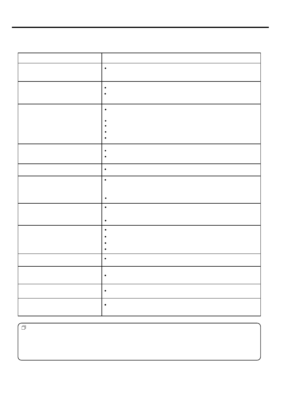 Troubleshooting | Palsonic TFTV681U User Manual | Page 34 / 36