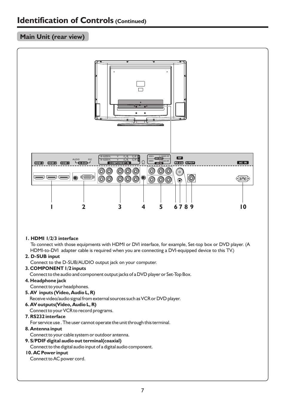 页 10, Identification of controls | Palsonic TFTV4200FHD User Manual | Page 10 / 37