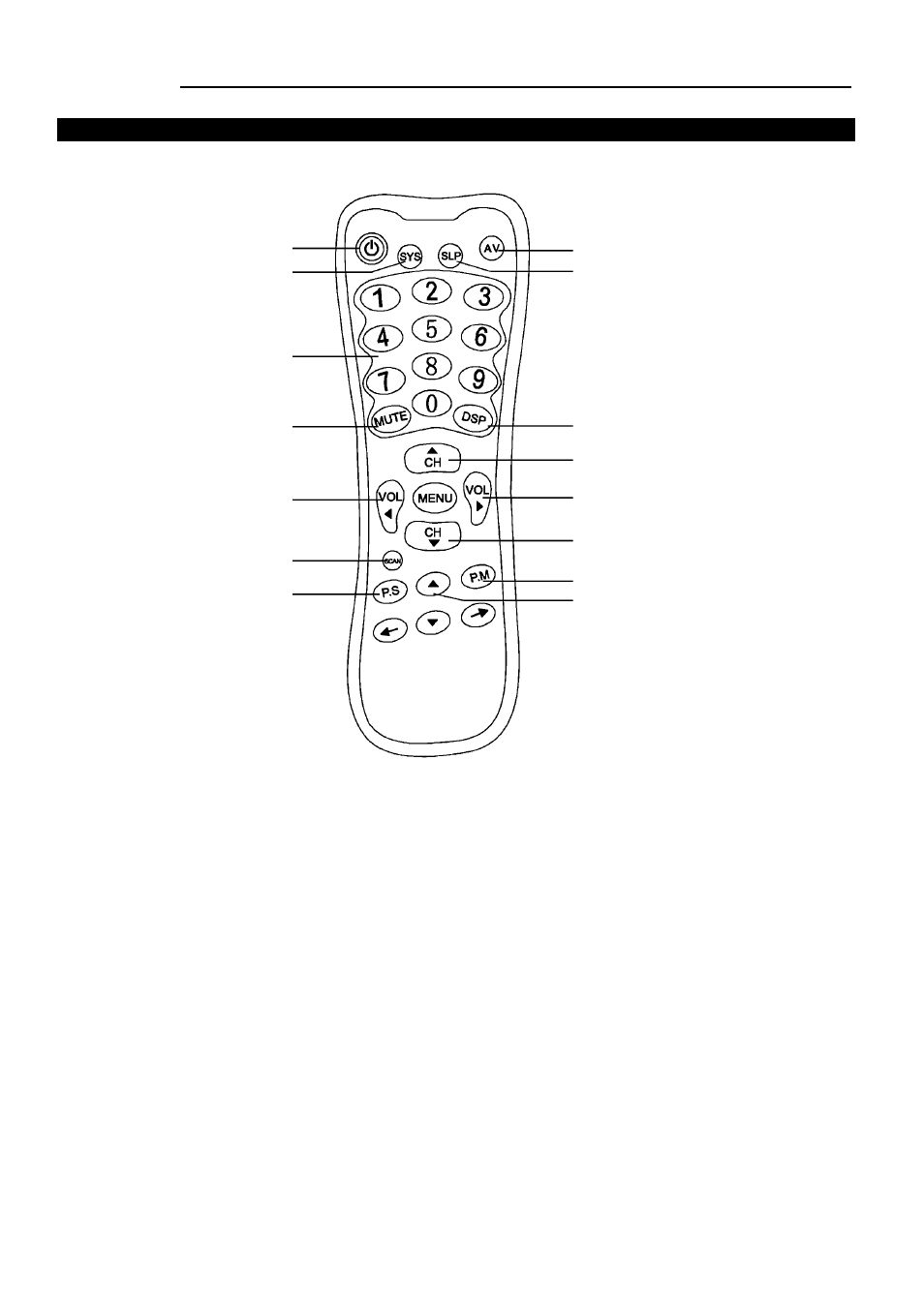 Appearance, Remote controller | Palsonic 6827G User Manual | Page 7 / 25