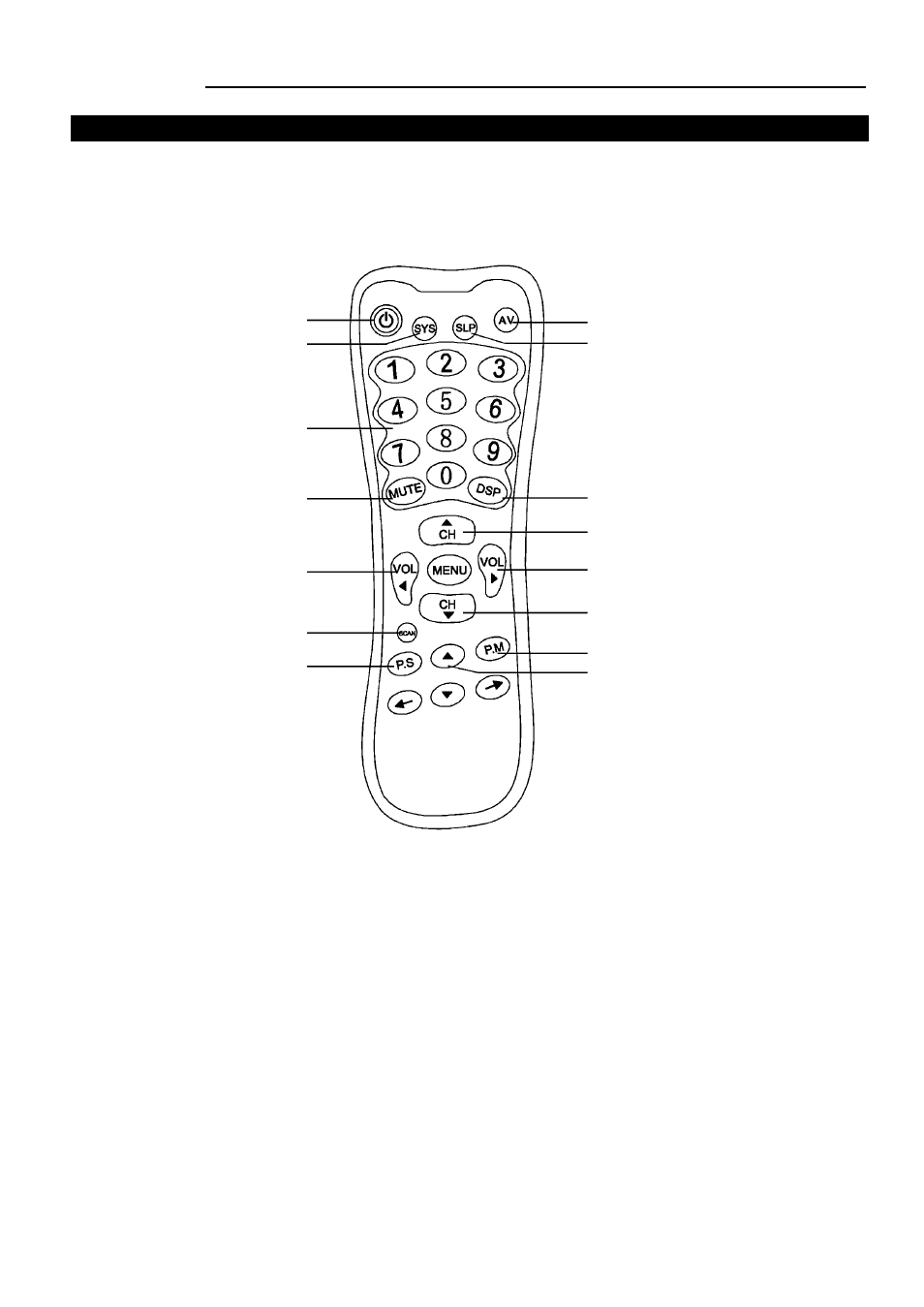 Appearance, Remote controller, Remote controller for model 6140g | Palsonic 6140G User Manual | Page 7 / 25