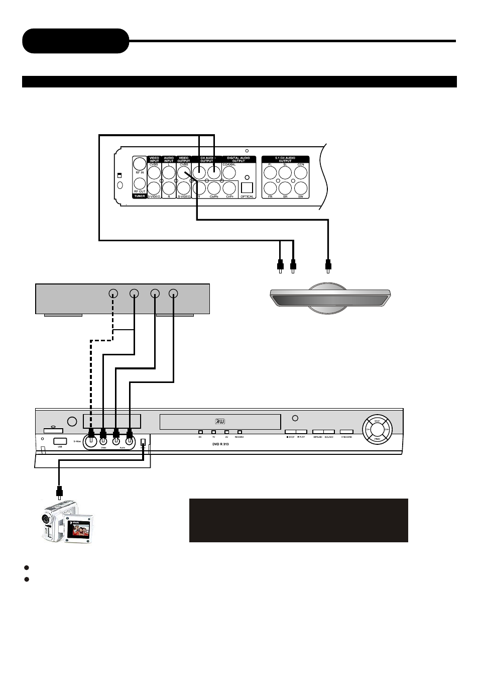 Connection | Palsonic DVDR313 User Manual | Page 13 / 37