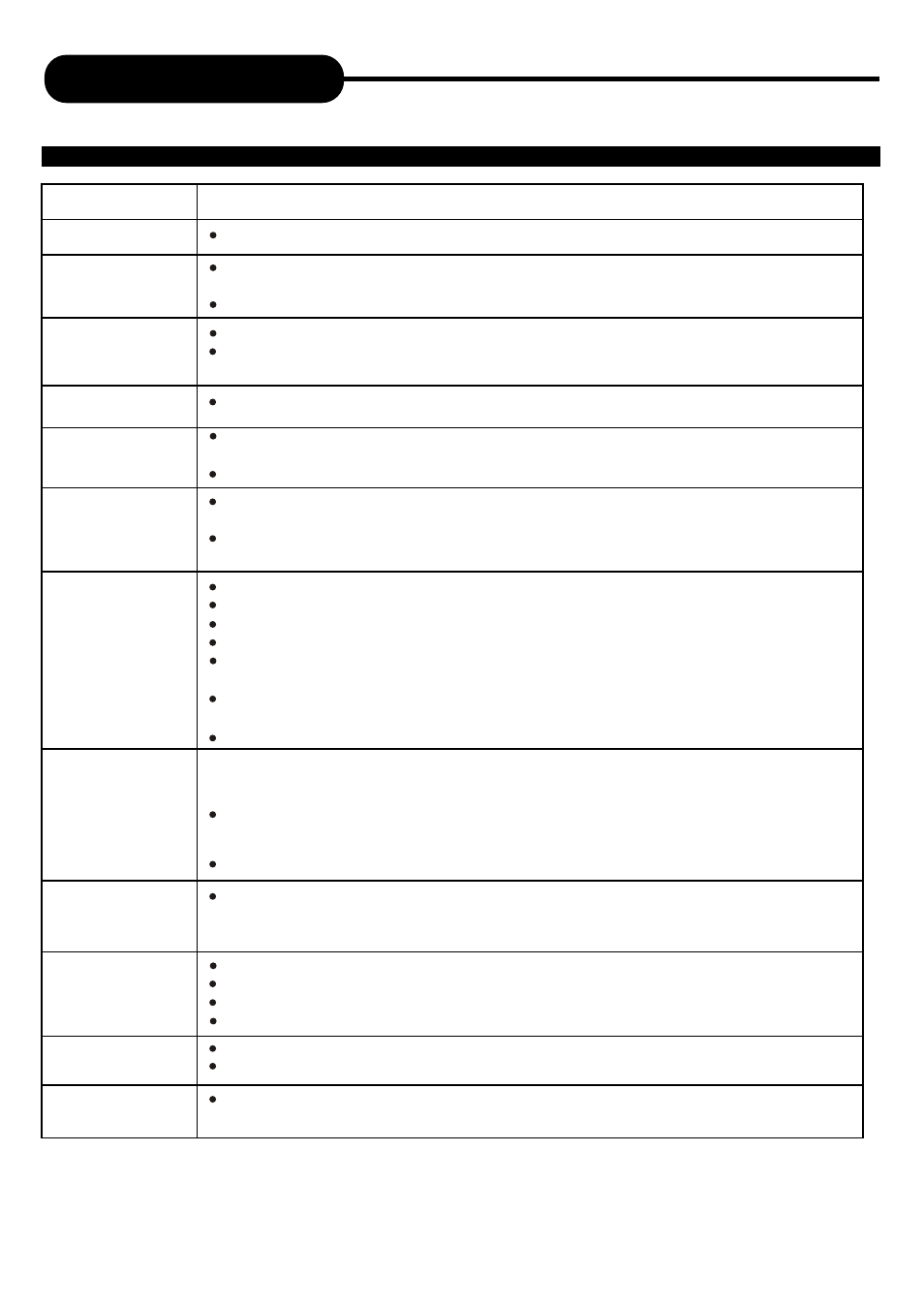 Trouble shooting guide | Palsonic DVDR313 User Manual | Page 36 / 37