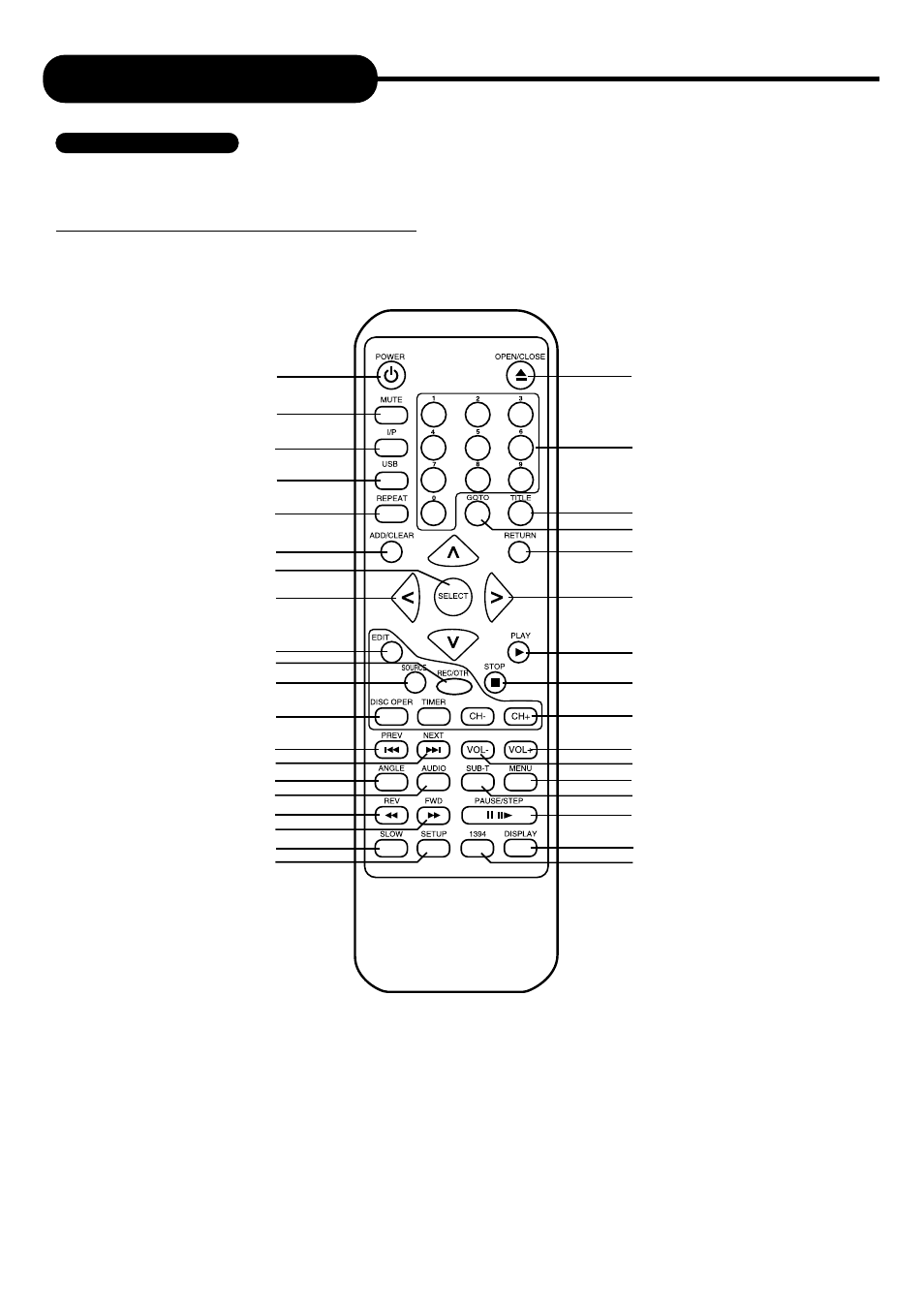 Identification of controls | Palsonic DVDR313 User Manual | Page 8 / 37
