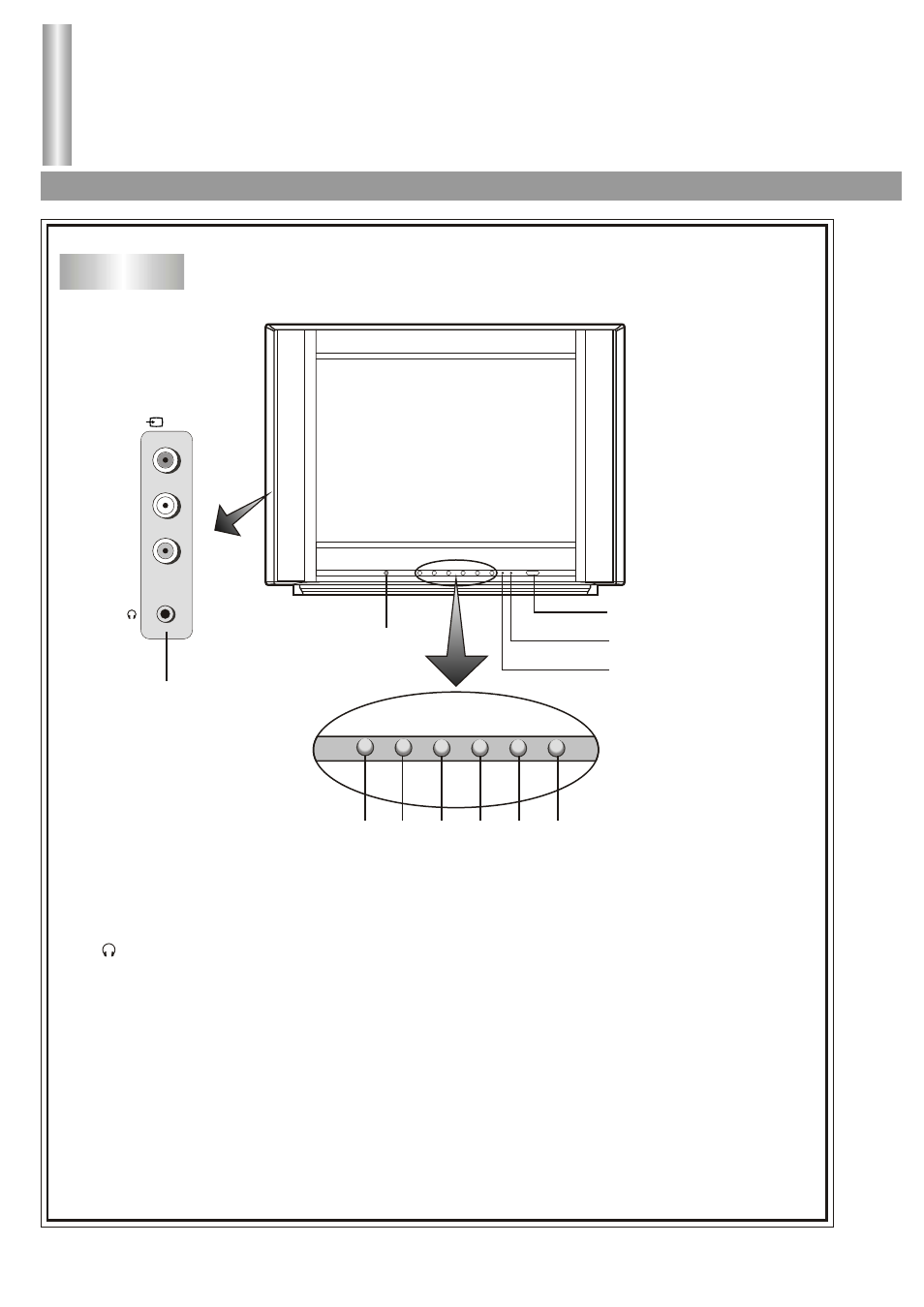 Identification of controls | Palsonic 5130GM User Manual | Page 7 / 29