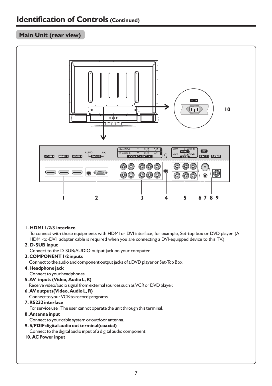 页 10, Identification of controls | Palsonic 127CM WIDE SCREEN PDP TV/MONITOR PDP5055HD User Manual | Page 10 / 37