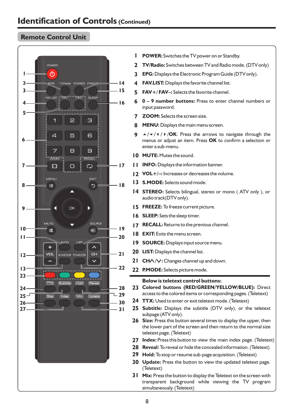 页 11, Identification of controls, Remote control unit | Palsonic 127CM WIDE SCREEN PDP TV/MONITOR PDP5055HD User Manual | Page 11 / 37