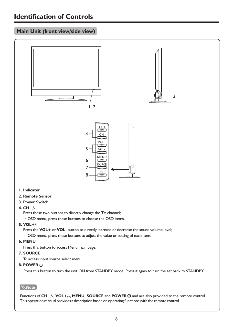 Identification of controls, Main unit (front view/side view) | Palsonic 127CM WIDE SCREEN PDP TV/MONITOR PDP5055HD User Manual | Page 9 / 37