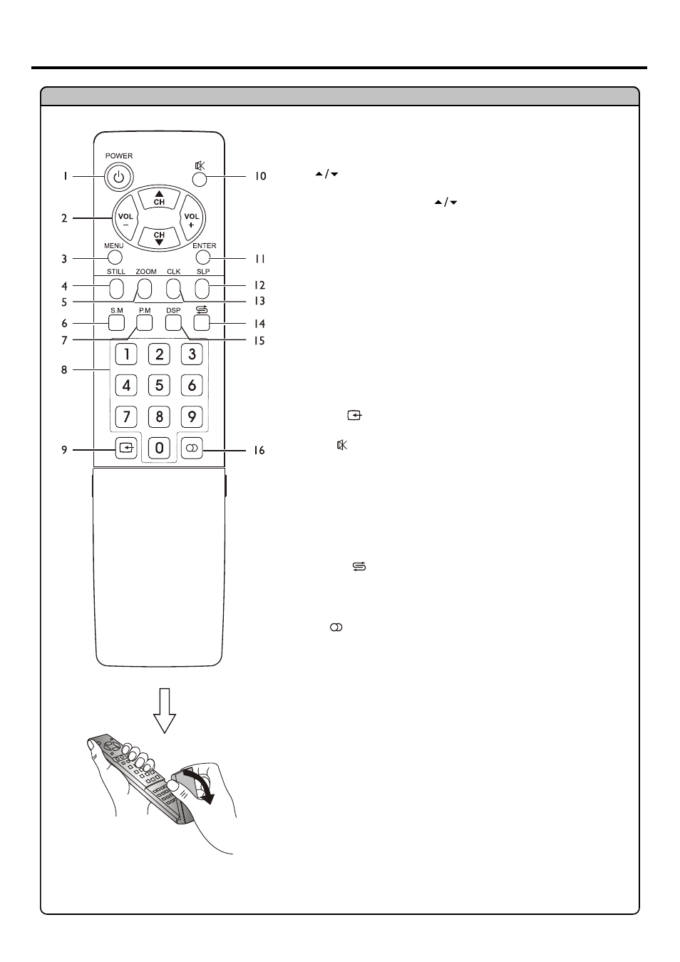 Identification of controls | Palsonic PDP4200 User Manual | Page 11 / 41