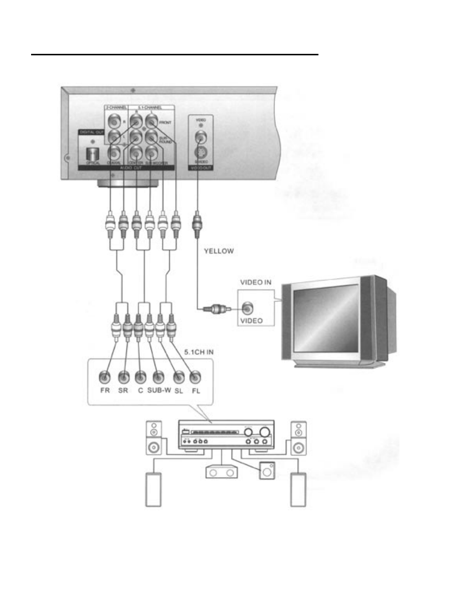 Palsonic DVD5000 User Manual | Page 13 / 37