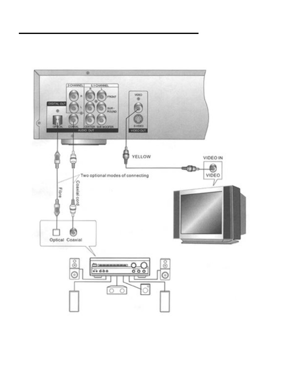 Palsonic DVD5000 User Manual | Page 14 / 37