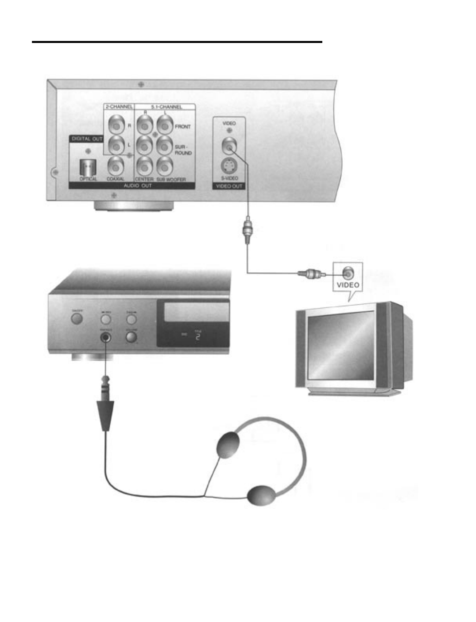 Connecting to headphones | Palsonic DVD5000 User Manual | Page 15 / 37